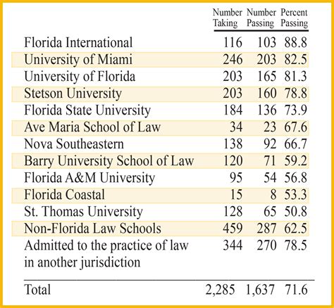 sc bar exam